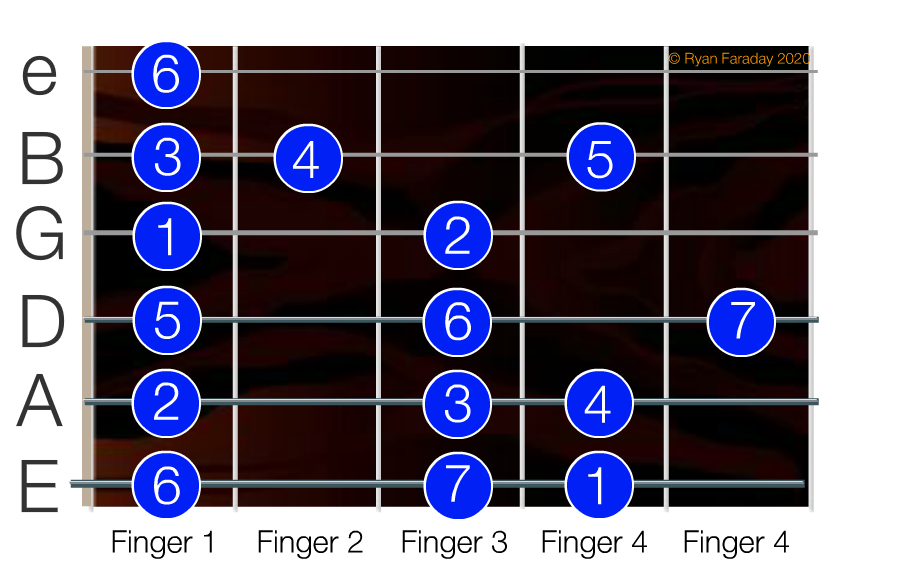 Shape 6 – (Aeolian)