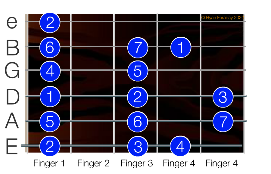 Shape 2 – (Dorian)