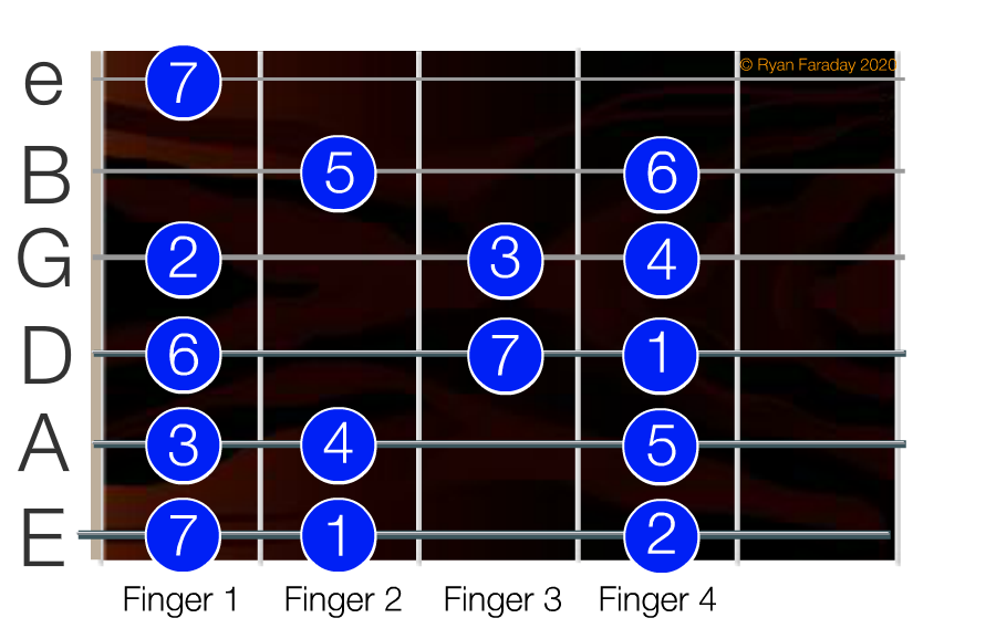 Shape 7 – (Locrian)