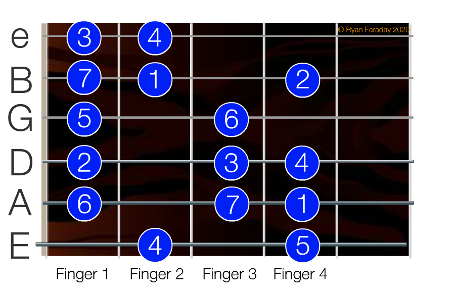 Shape 4 – (Lydian)