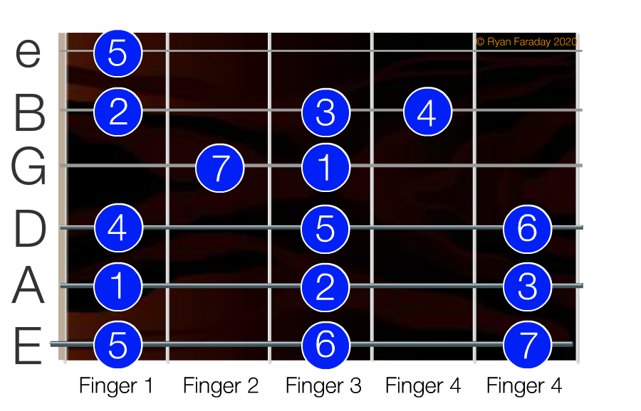 Shape 5 – (Mixolydian)