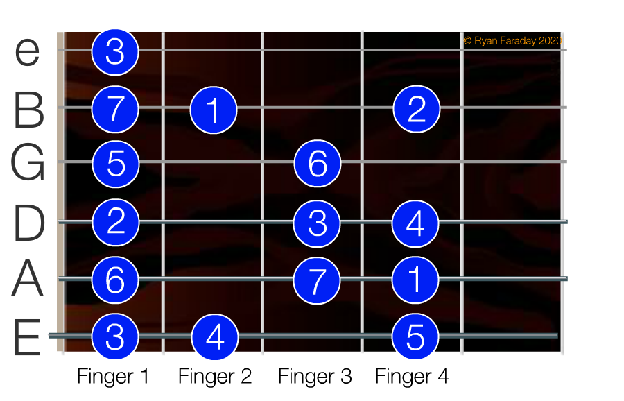 Shape 3 – (Phrygian)