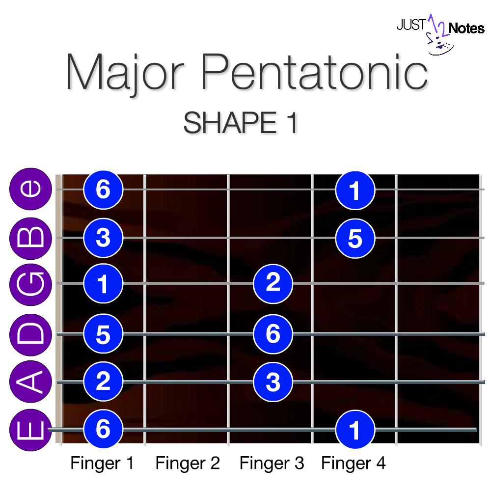 Shape 1 - Major Pentatonic