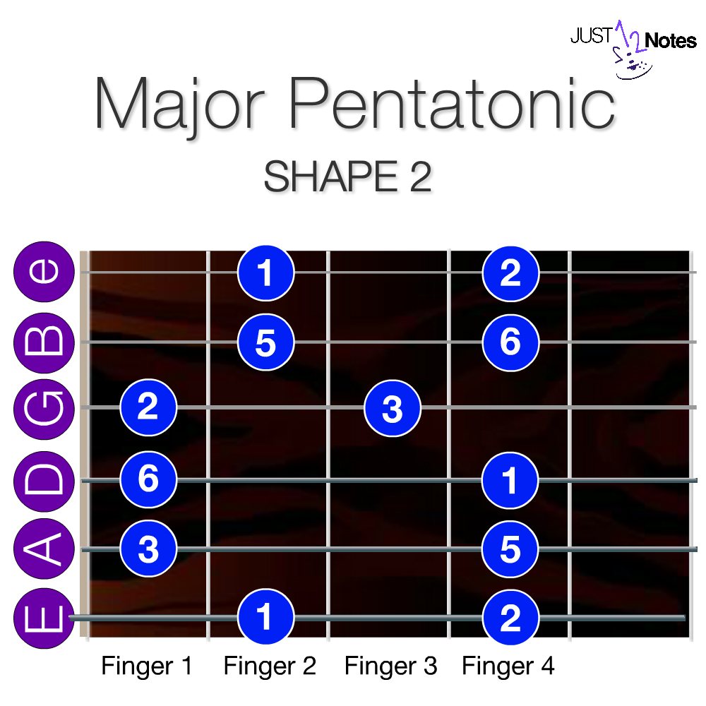 Shape 2 - Major Pentatonic