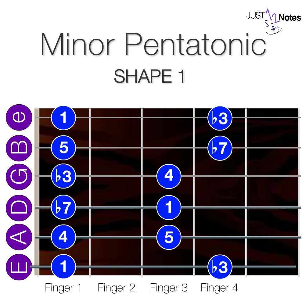 Shape 1 - Minor Pentatonic