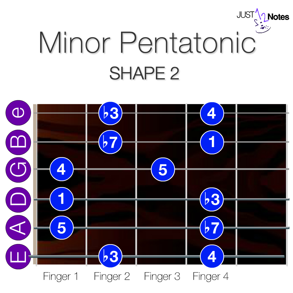 Shape 2 - Minor Pentatonic