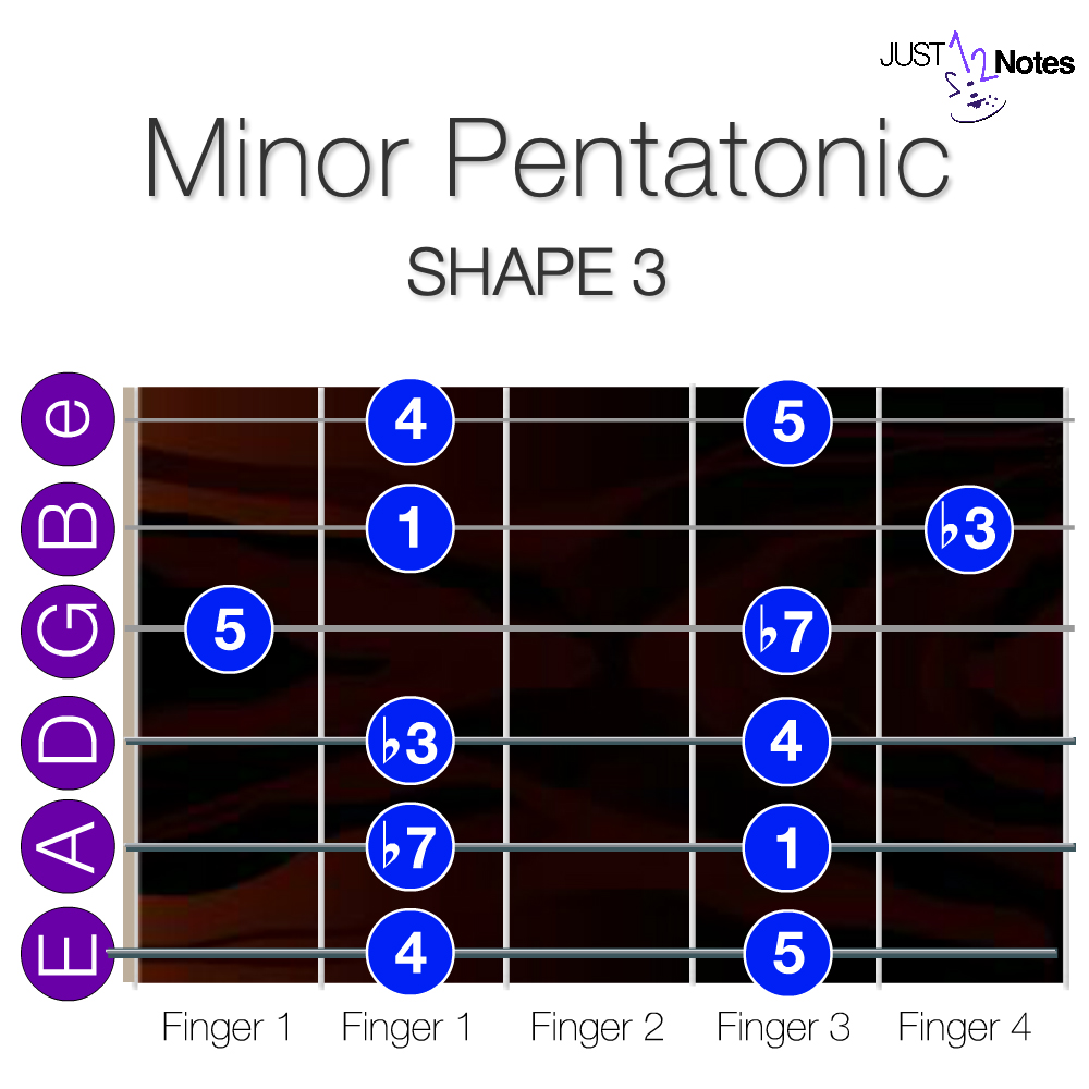 Shape 3 - Minor Pentatonic