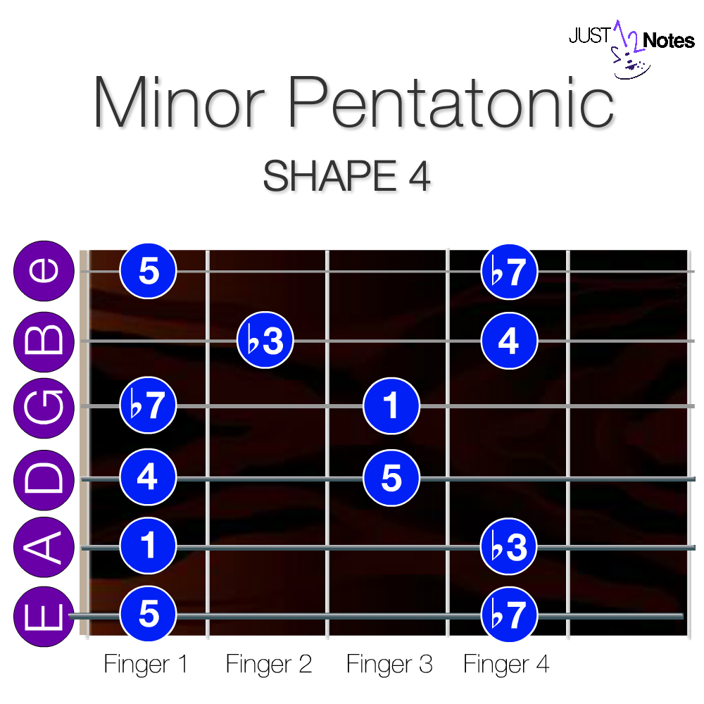 Shape 4 - Minor Pentatonic