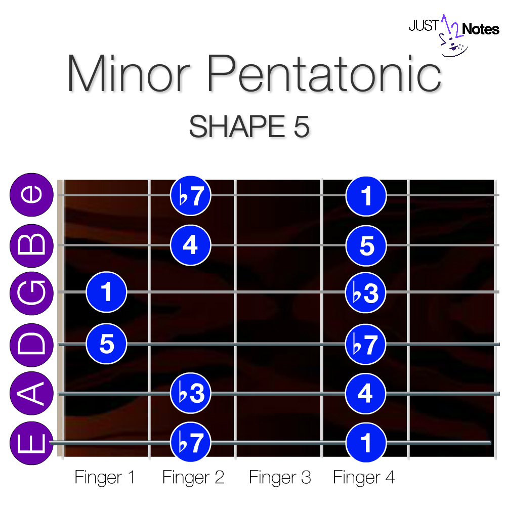 Shape 5 - Minor Pentatonic